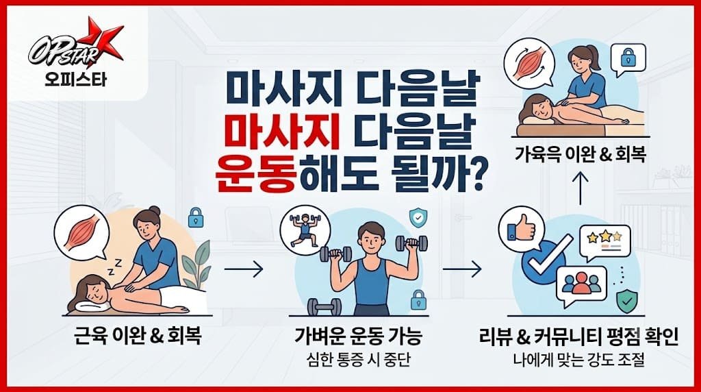 마사지 다음날 운동해도 될까?