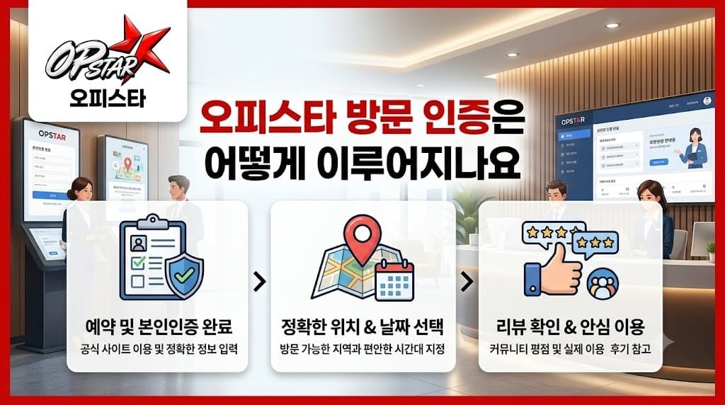 오피스타 방문 인증은 어떻게 이루어지나요